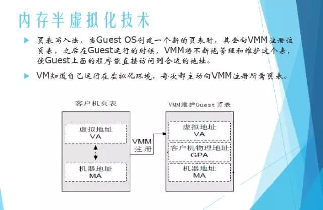 服務器虛擬化技術深度科普