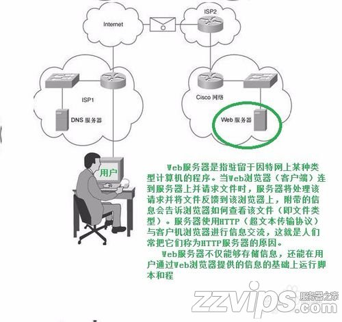 淺談Web服務器的安裝與配置