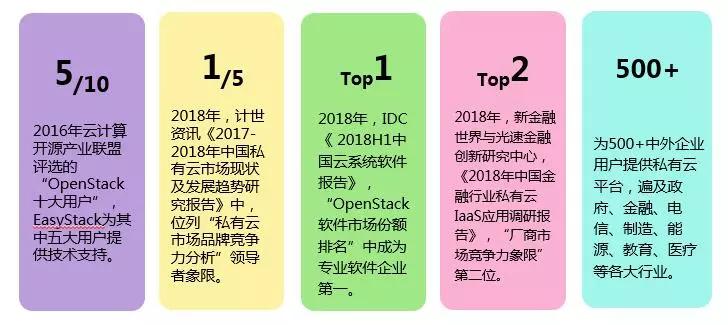 易捷行云EasyStack發布可進化的新一代私有云ECS