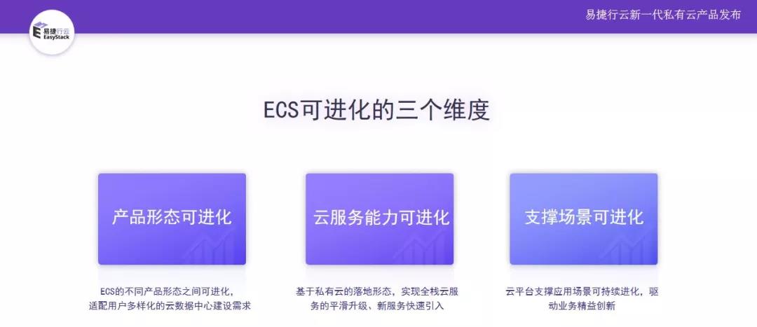 易捷行云EasyStack發布可進化的新一代私有云ECS