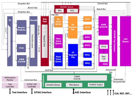你不曾見過的國產CPU：可能是最全的龍芯系列芯片家譜（下）