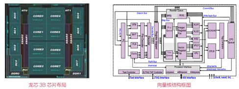 你不曾見過的國產CPU：可能是最全的龍芯系列芯片家譜（下）