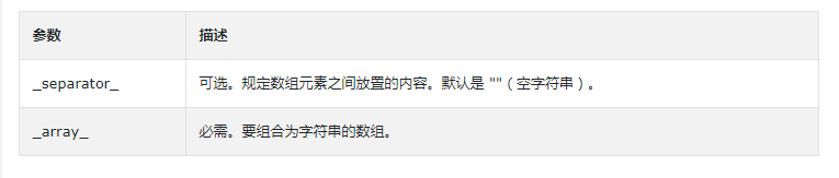 PHP implode()函數用法講解