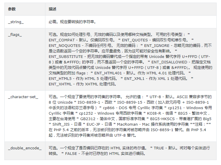 PHP htmlspecialchars()函數用法與實例講解