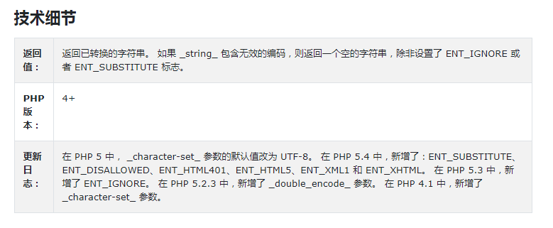 PHP htmlspecialchars()函數用法與實例講解