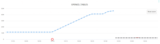 MySQL線程處于Opening tables的問題解決方法 MySQL線程處于Opening tables的問題解決方法