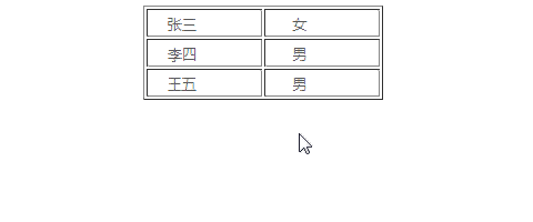 PHP+jQuery實現雙擊修改table表格功能示例