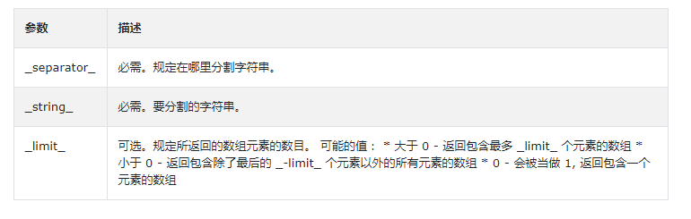PHP explode()函數用法講解