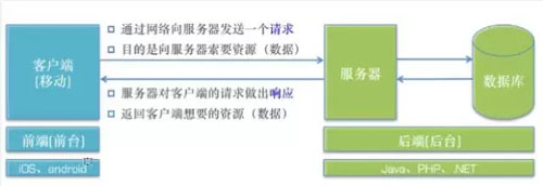 IP、子網(wǎng)掩碼、DNS、服務器、端口的總結(jié)