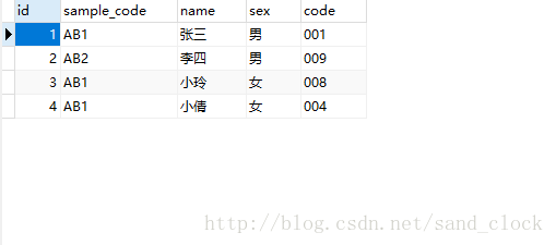 MySQL根據某一個或者多個字段查找重復數據的sql語句
