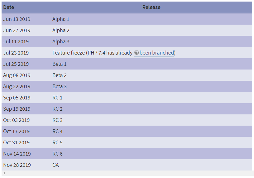 PHP 7.4.0 首個版本 alpha 1 發(fā)布