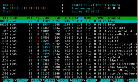 Linux中進(jìn)程管理工具h(yuǎn)top的安裝與其命令使用教程