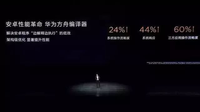 多家巨頭實測鴻蒙系統(tǒng)：比安卓快60%