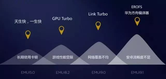 多家巨頭實測鴻蒙系統(tǒng)：比安卓快60%