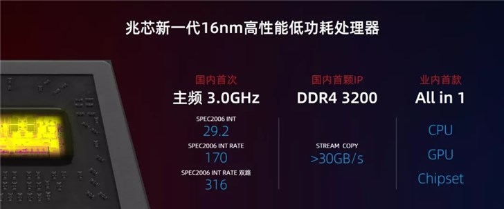 兆芯正式發(fā)布16nm 3.0GHz x86處理器：集成GPU，支持4K解碼