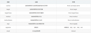 Spring Boot設(shè)置并使用緩存的步驟