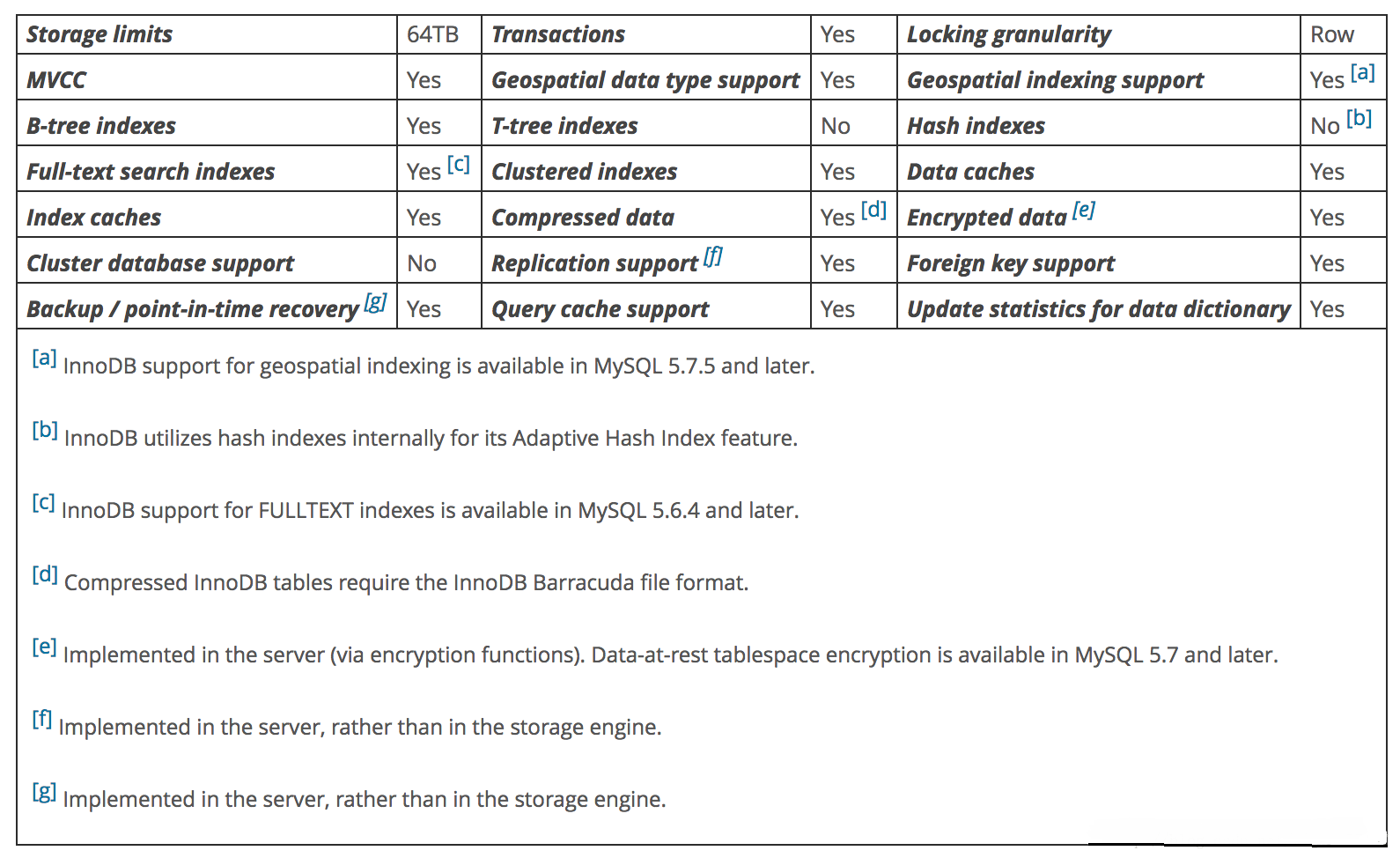 MySQL存儲引擎MyISAM與InnoDB區別總結整理