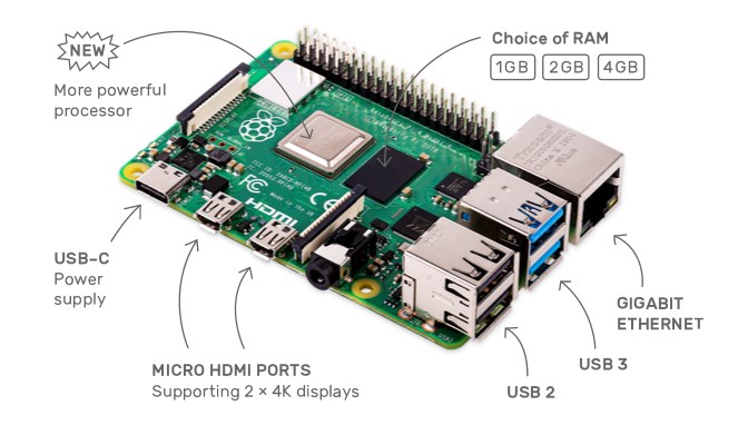 售價35美元起，樹莓派4正式發布：支持USB 3.0與最高4GB內存