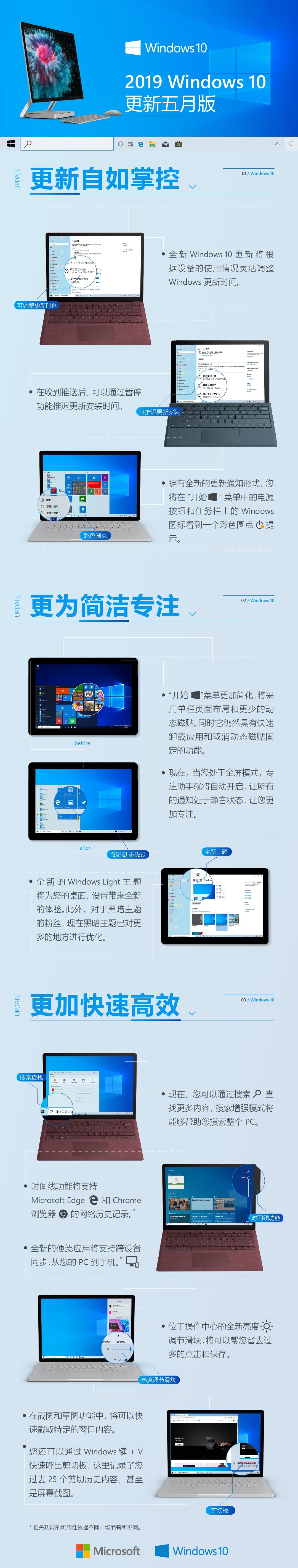 一圖看懂微軟2019 Windows 10更新五月版