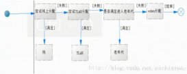 Java中對象都是分配在堆上嗎？你錯了！