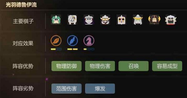 多多自走棋光羽德陣容怎么搭配 光羽德魯伊流陣容站位