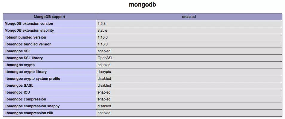 php如何利用pecl安裝mongodb擴(kuò)展詳解
