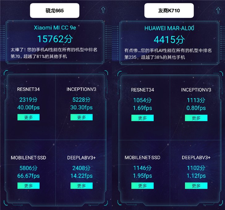 小米CC9e官方測(cè)試，高通驍龍665性能跑分公布