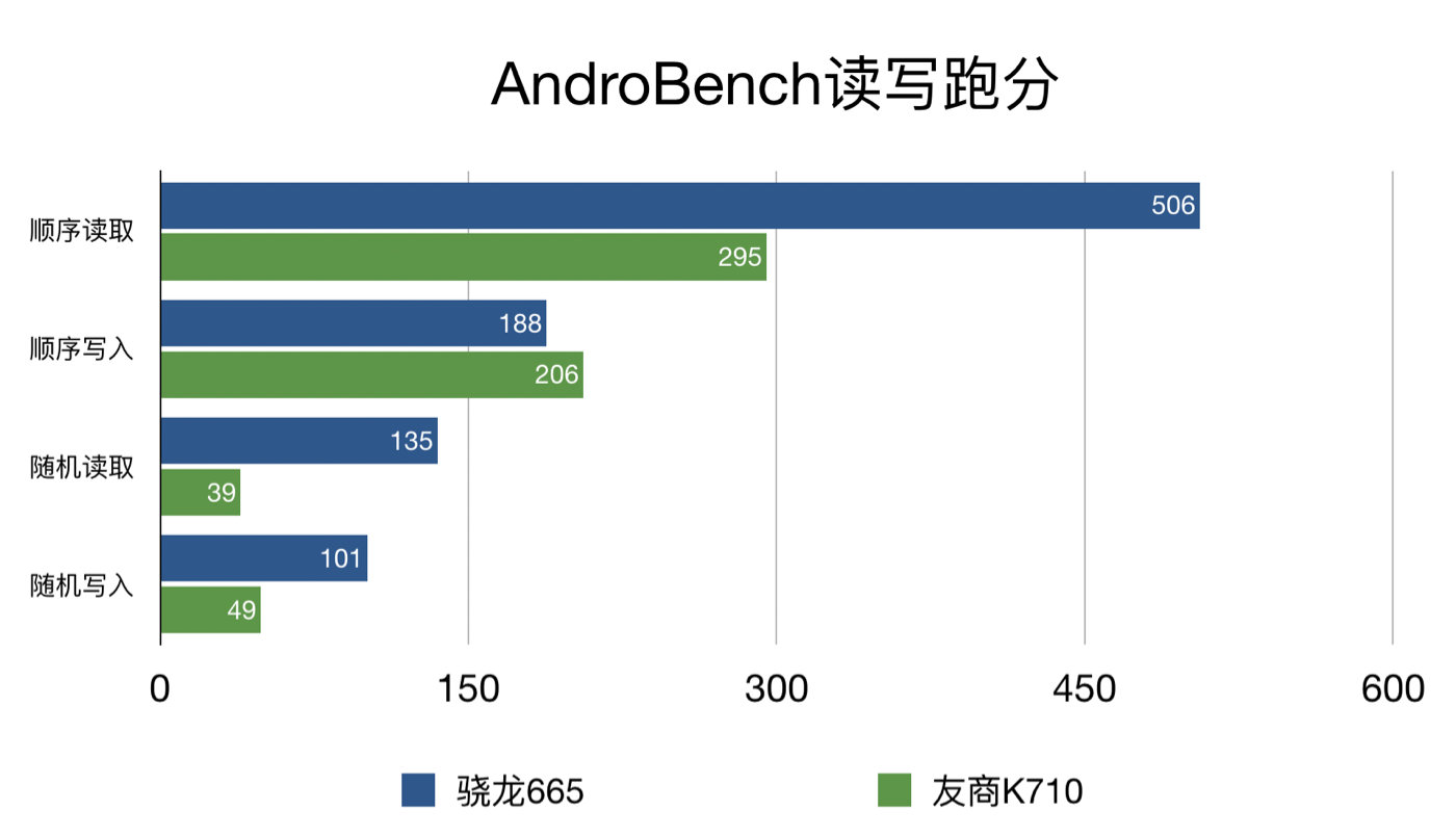 小米CC9e官方測(cè)試，高通驍龍665性能跑分公布