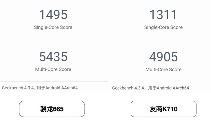 小米CC9e官方測(cè)試，高通驍龍665性能跑分公布