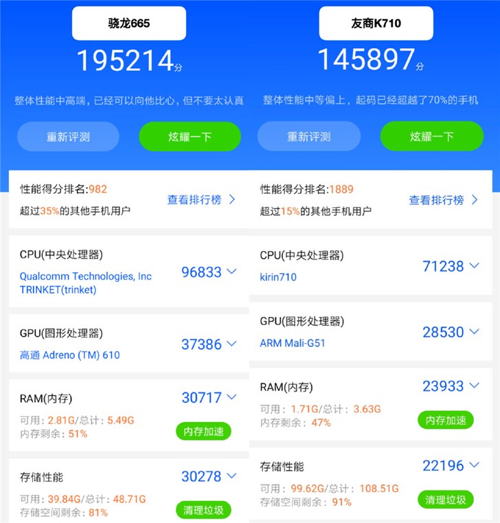 小米CC9e官方測(cè)試，高通驍龍665性能跑分公布