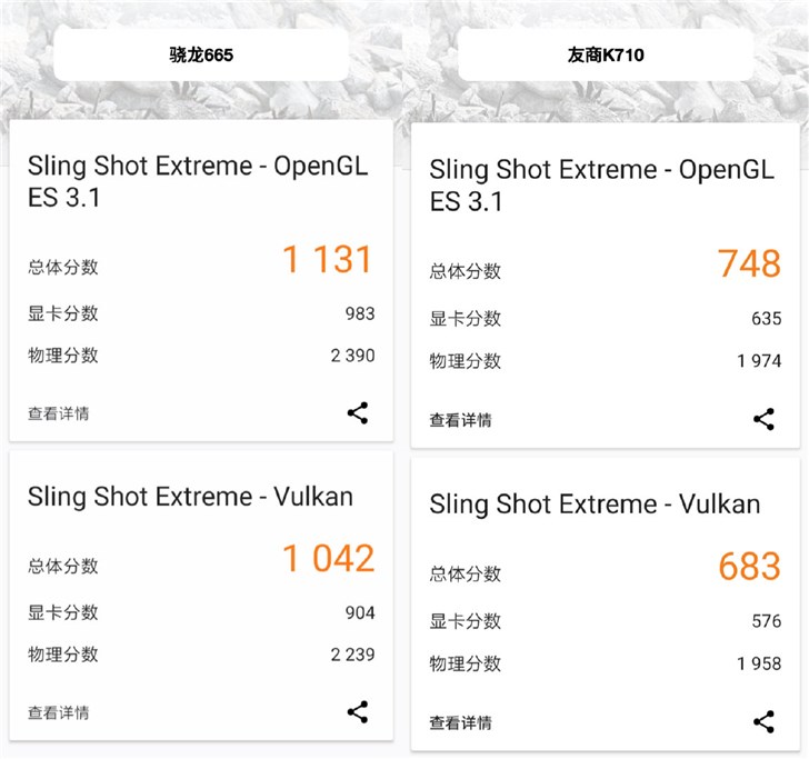 小米CC9e官方測(cè)試，高通驍龍665性能跑分公布