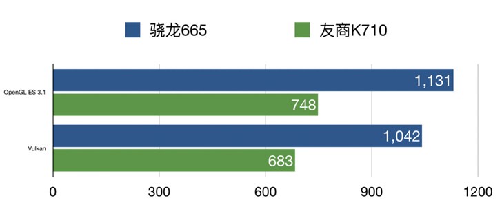 小米CC9e官方測(cè)試，高通驍龍665性能跑分公布