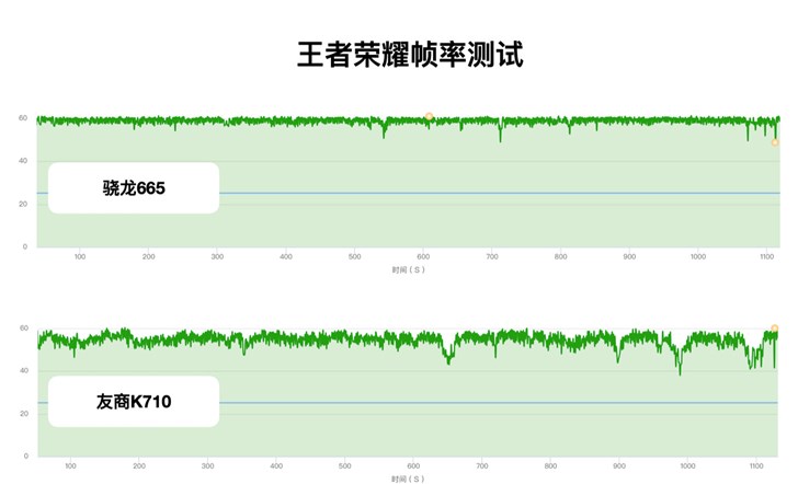 小米CC9e官方測(cè)試，高通驍龍665性能跑分公布