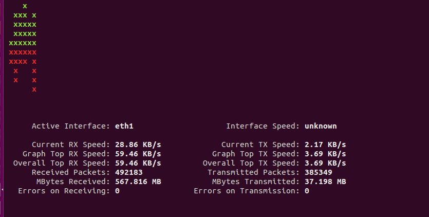 Linux系統上安裝slurm來監控網絡帶寬和控制節點
