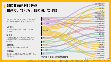 報(bào)告：擼貓師、電競(jìng)顧問(wèn)等新職業(yè)涌現(xiàn) 月收入過(guò)萬(wàn)者超2成