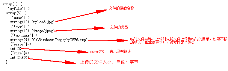 PHP文件操作實例總結【文件上傳、下載、分頁】