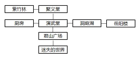 暴走英雄壇洞庭湖在哪 暴走英雄壇洞庭湖任務怎么做