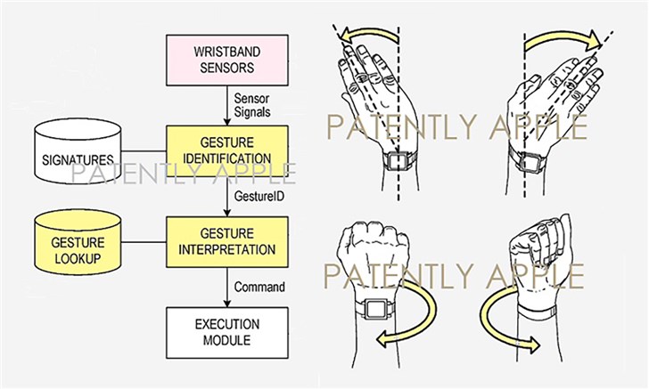 蘋果公布Apple Watch新專利：手勢控制，單手操作