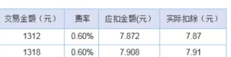 微信收款商業版怎么開通 微信收款商業版好不好