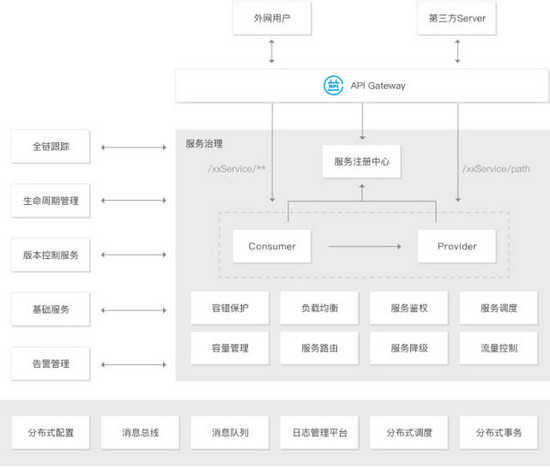 躍居全球Top陣營，騰訊云成云原生技術引領者
