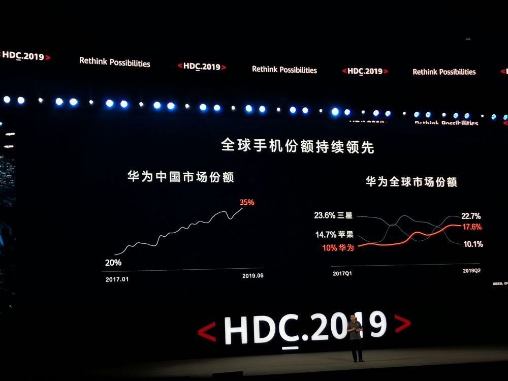 余承東：過去8年華為消費者業務實現了68倍的增長