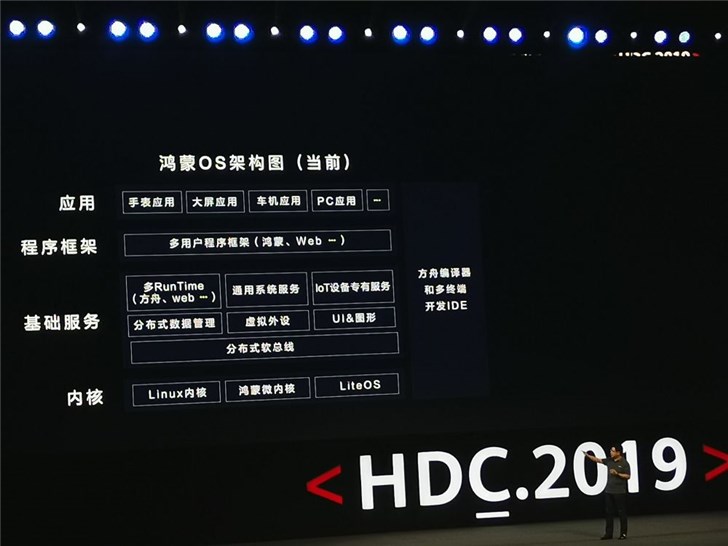 余承東公布鴻蒙OS四大技術特性：跨終端無縫協同體驗