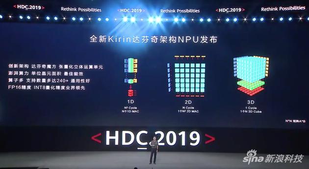 鴻蒙OS挑戰iOS/安卓！華為學會用軟實力構建護城河