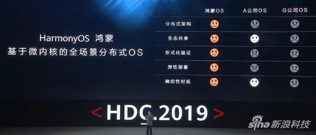 鴻蒙OS挑戰iOS/安卓！華為學會用軟實力構建護城河