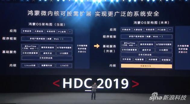 鴻蒙OS挑戰iOS/安卓！華為學會用軟實力構建護城河