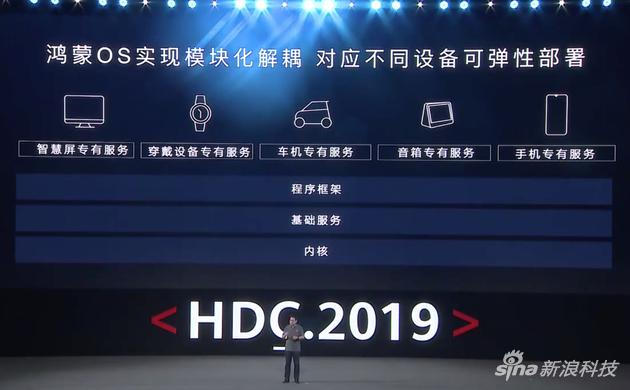 鴻蒙OS挑戰iOS/安卓！華為學會用軟實力構建護城河