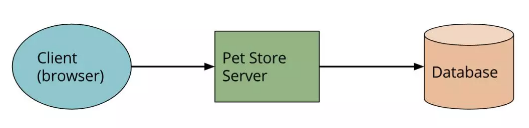 深入理解無服務(wù)器架構(gòu)(Faas/Serverless)