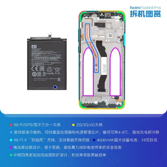 紅米官方發布Redmi Note 8 Pro手機拆機圖賞