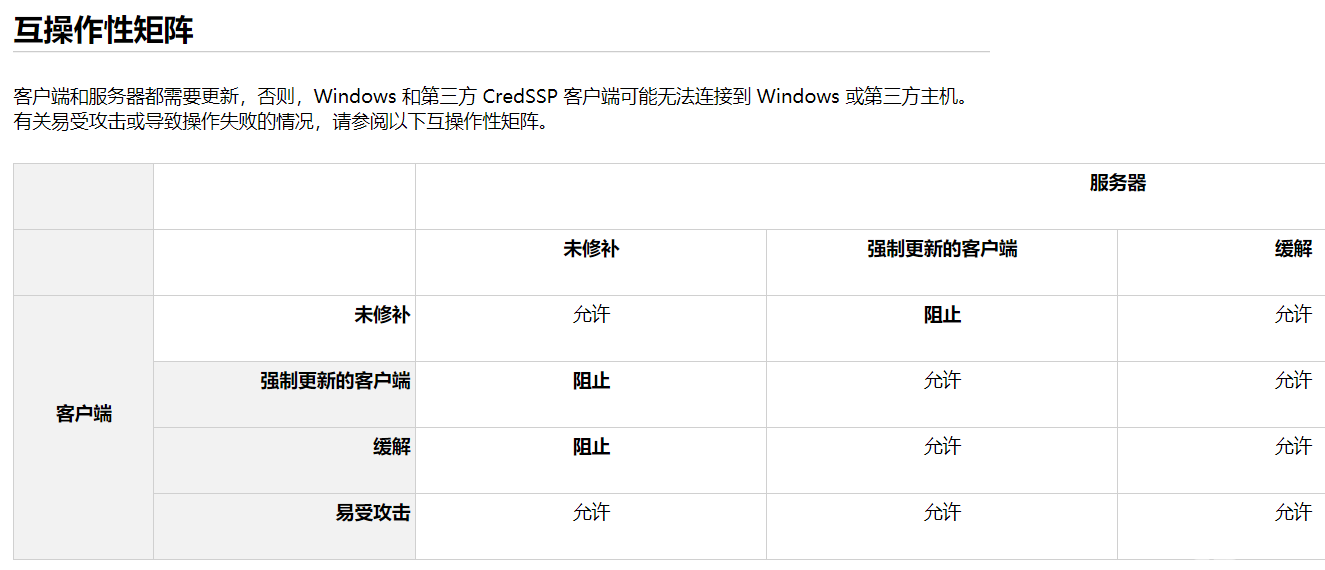 windows遠程桌面連接時,顯示發生身份驗證錯誤,給函數提供的身份無效