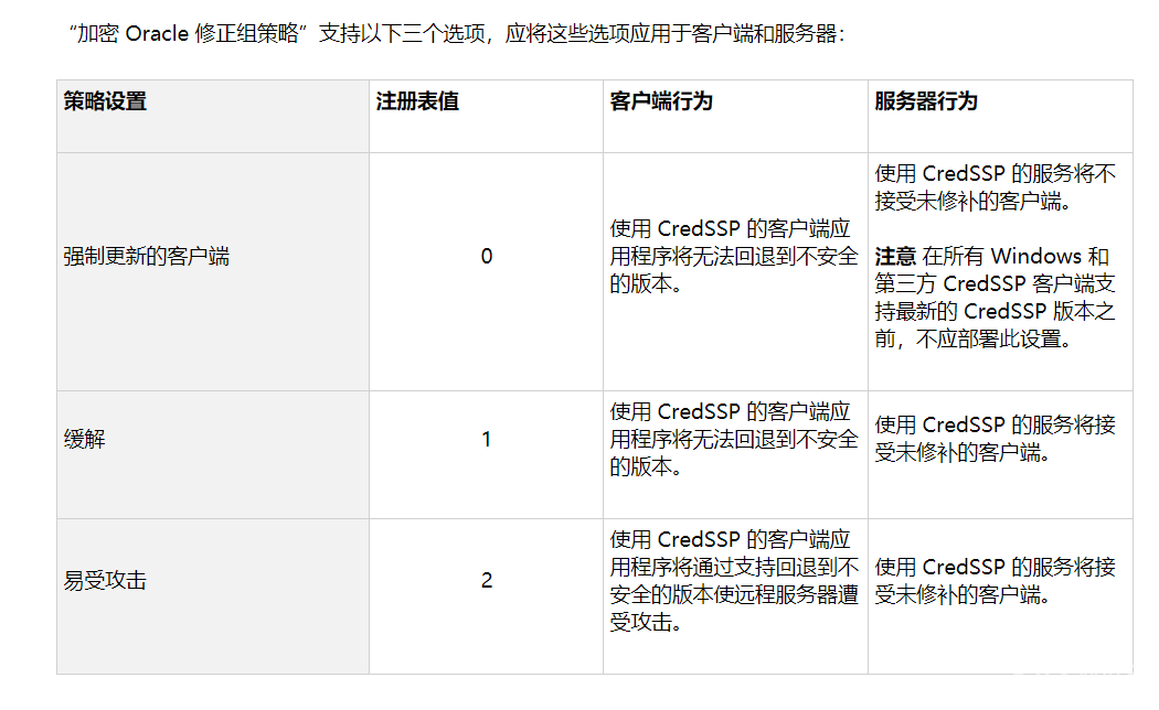windows遠程桌面連接時,顯示發生身份驗證錯誤,給函數提供的身份無效